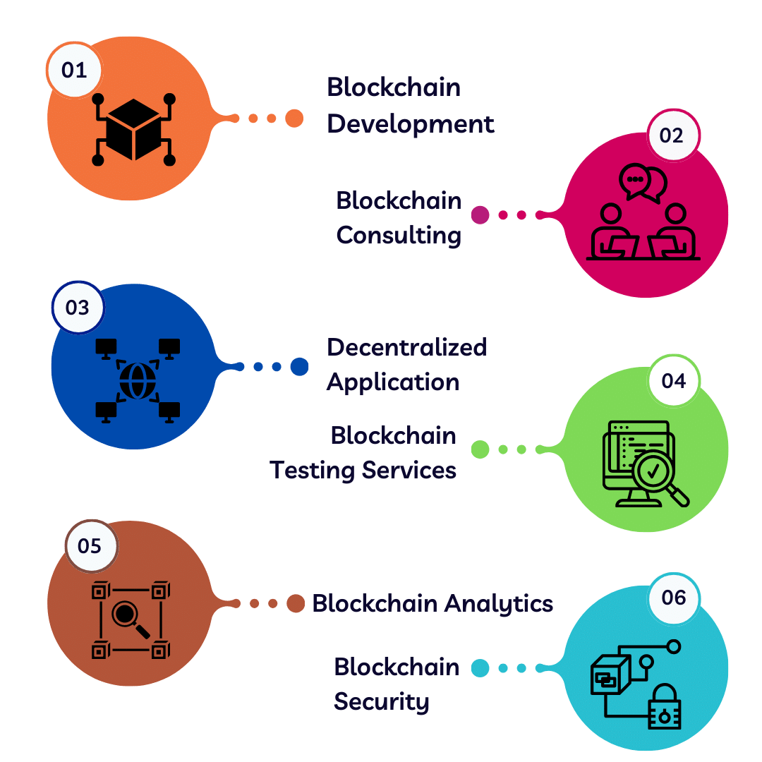 blockchain-dev-graphics