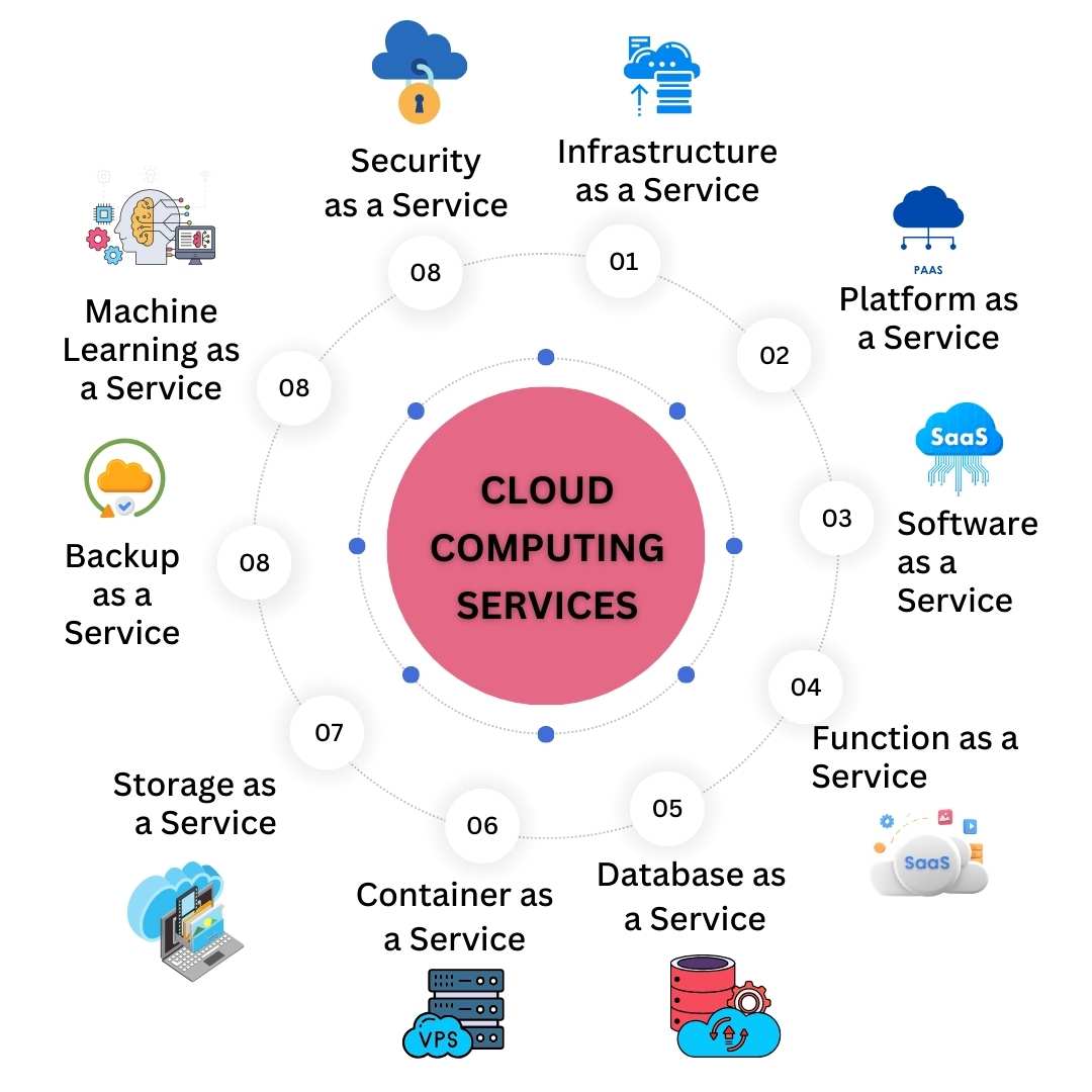 cloud-computing-graphics