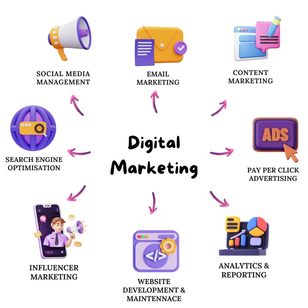 digital-marketing-graphics