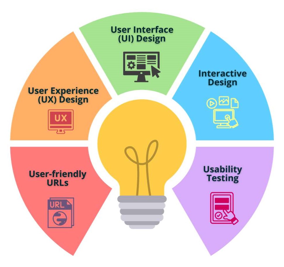 ui-ux-service-graphics